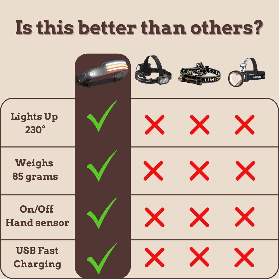 230° LED Hoofdlamp 1.0