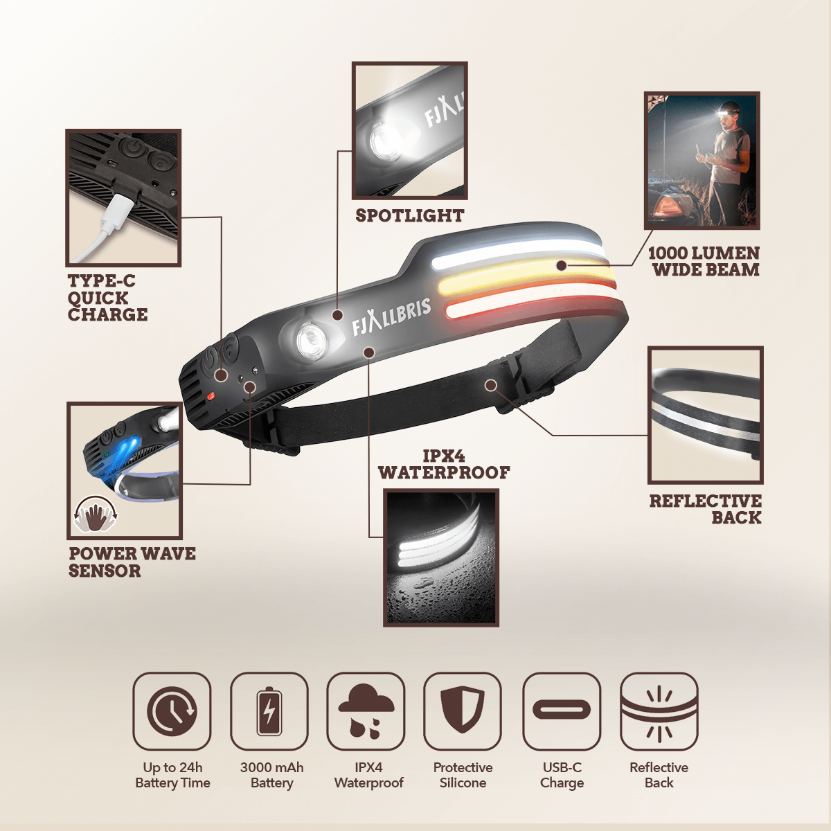 Fjällbris 1000lm LED 230° Headlamp PRO 2.0