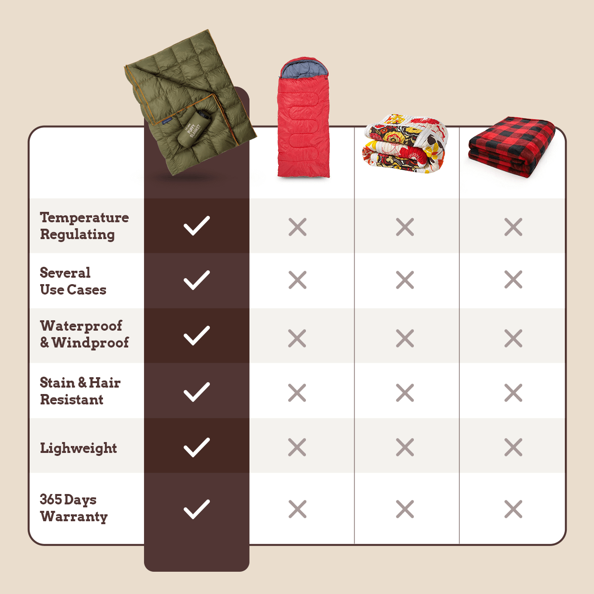 Cobertor Puffer Ultralight
