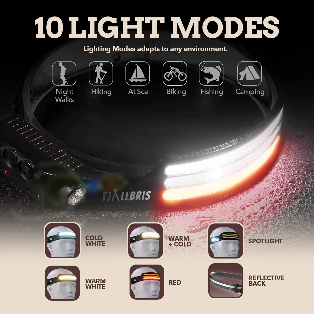 Fjällbris 1000lm LED 230° Pannlampa PRO