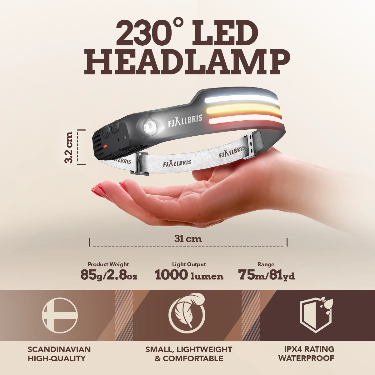 Fjällbris 1000lm LED 230° Pannlampa PRO