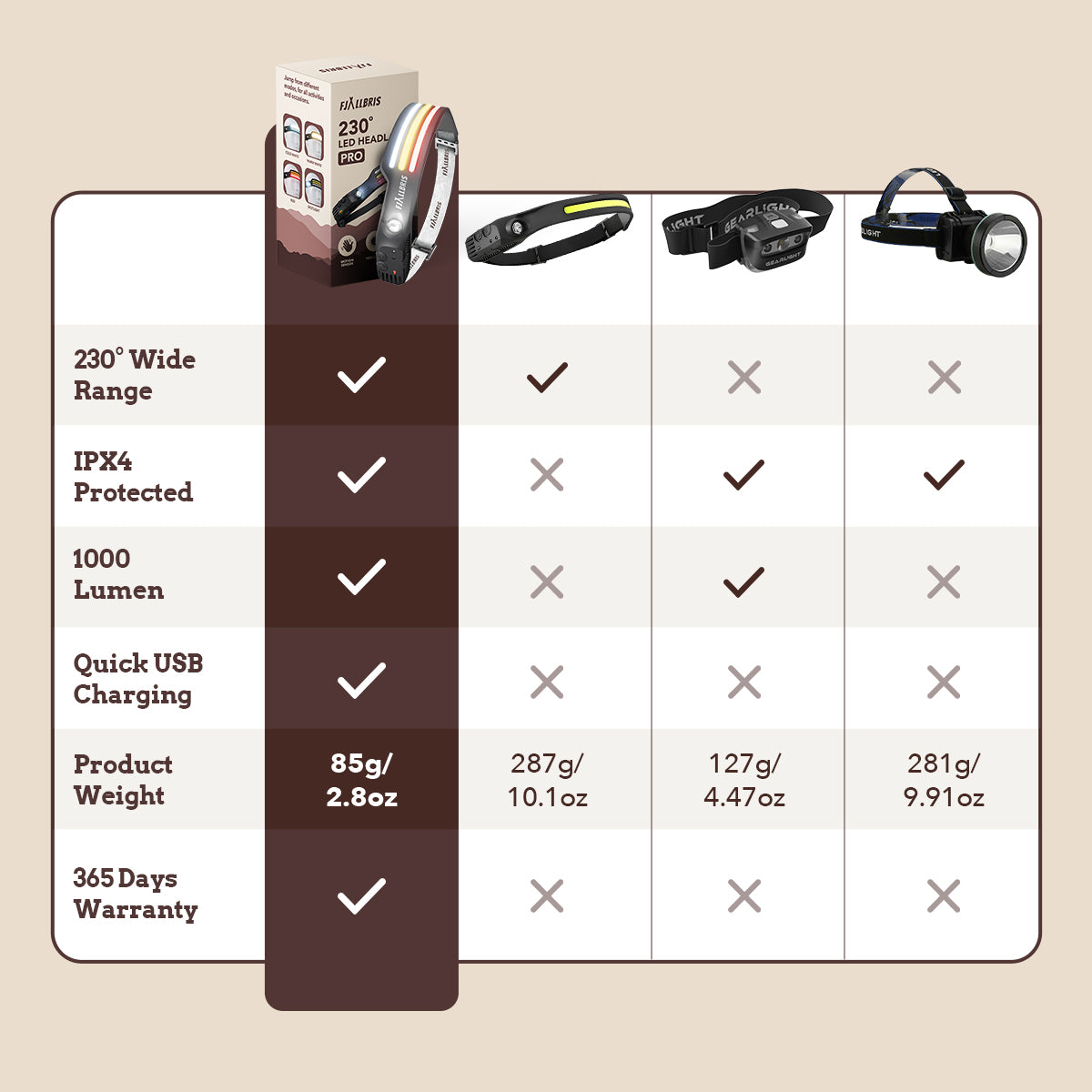 Fjällbris 1000lm LED 230° Pannlampa PRO